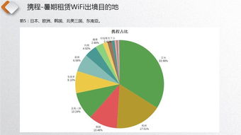 漫游超人市場(chǎng)份額遙遙領(lǐng)先，WIFI翻譯成標(biāo)配翻譯服務(wù)